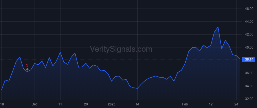 RDVT price after insider trade by BENZ PETER