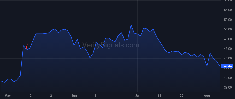 RDVT price after insider trade by Reilly James Patrick