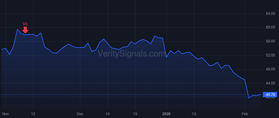 RDVT price after insider trade by Dubner Derek