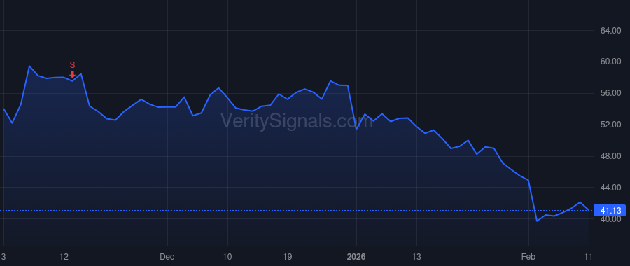 RDVT price after insider trade by MacLachlan Daniel