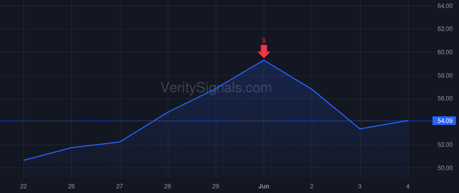 RDVT price after insider trade by Reilly James Patrick