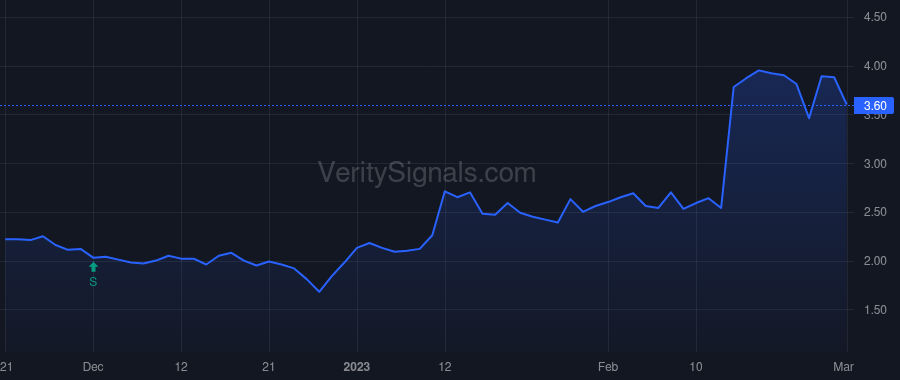 RDW price after insider trade by Baliff Jonathan
