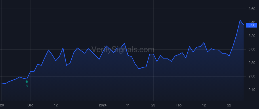 RDW price after insider trade by Baliff Jonathan