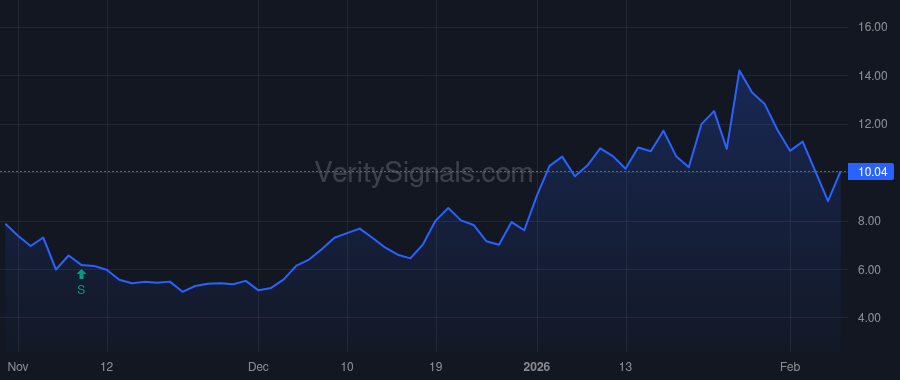 RDW price after insider trade by Cannito Peter Anthony Jr