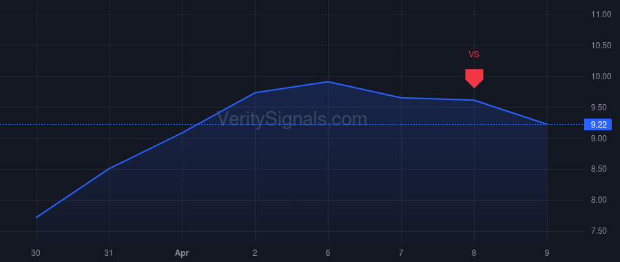 RDW price after insider trade by AE RED HOLDINGS, LLC