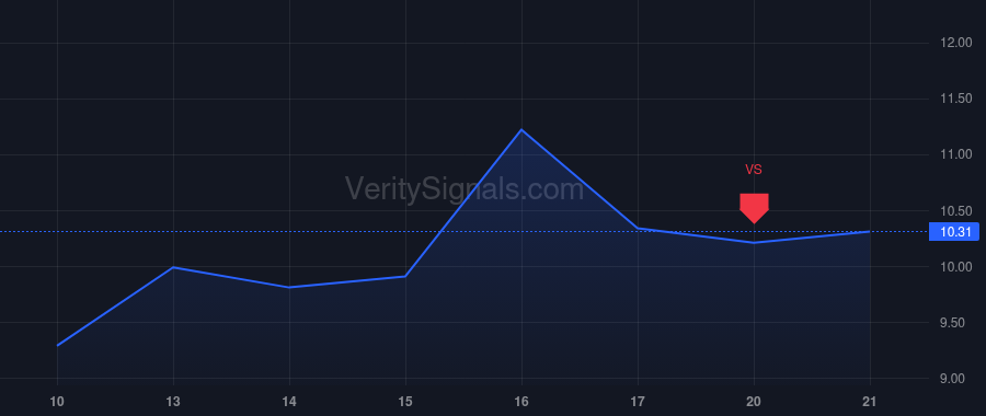 RDW price after insider trade by AE RED HOLDINGS, LLC