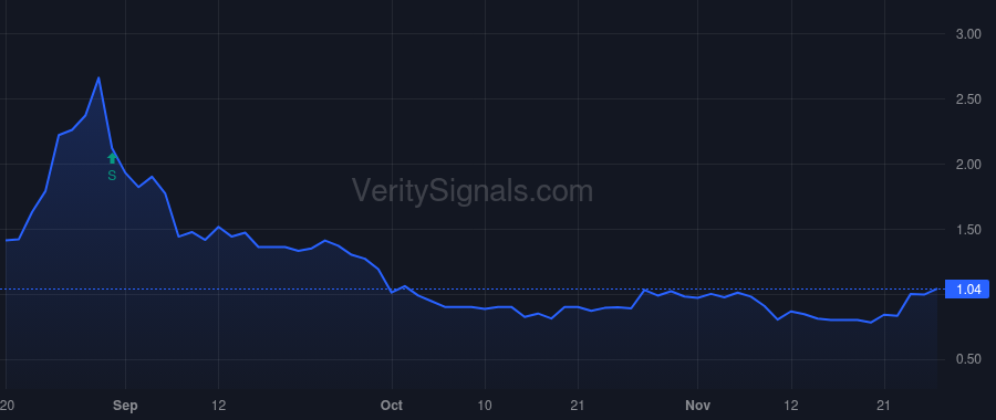 RDZN price after insider trade by Malhotra Rohan
