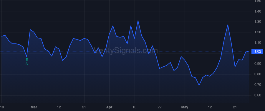 RDZN price after insider trade by Malhotra Rohan