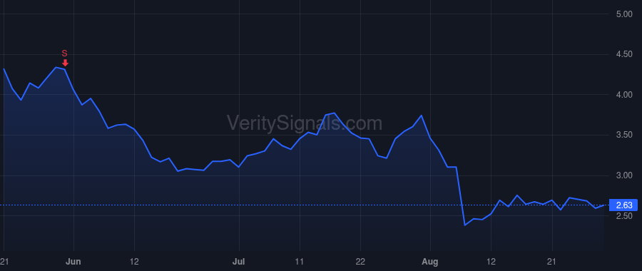 REAL price after insider trade by Koryl John E