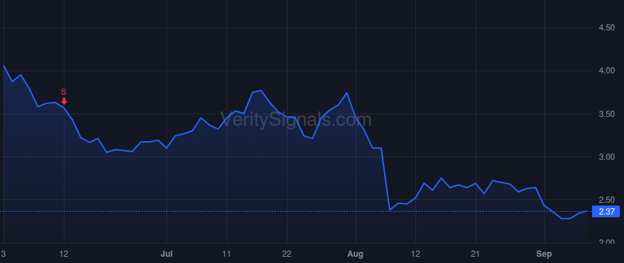 REAL price after insider trade by Leondakis Niki