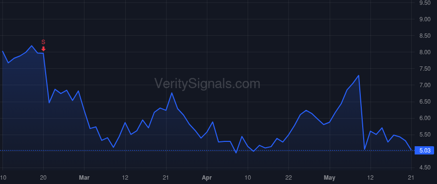 REAL price after insider trade by Sahi Levesque Rati