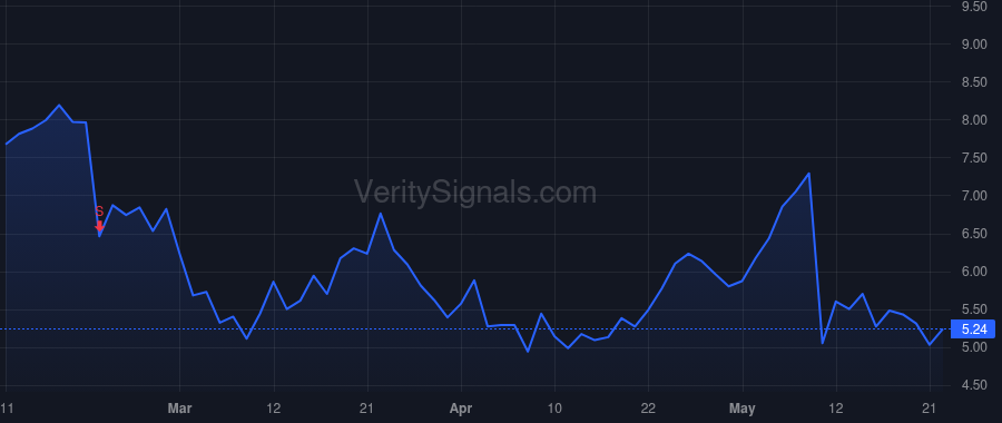 REAL price after insider trade by Madan Gopal Ajay