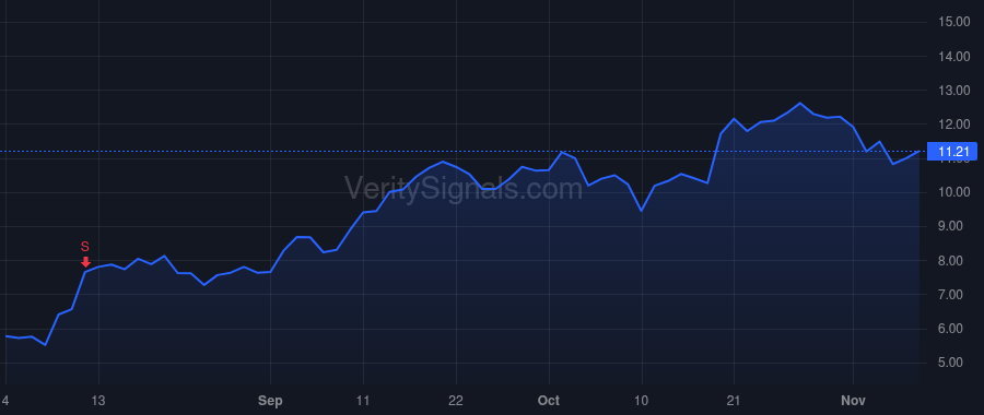 REAL price after insider trade by Sahi Levesque Rati
