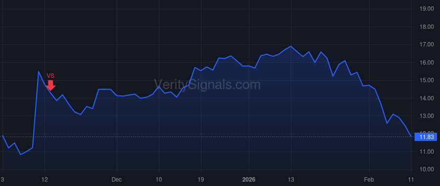 REAL price after insider trade by Sahi Levesque Rati
