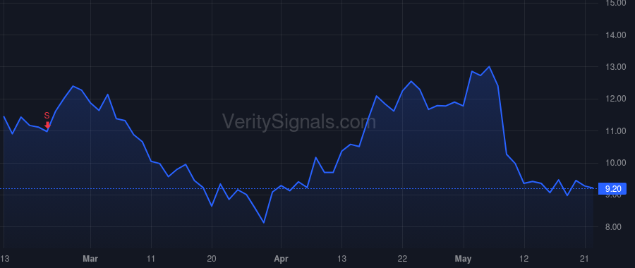 REAL price after insider trade by Sahi Levesque Rati