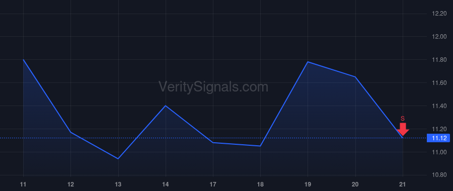 REAL price after insider trade by Sahi Levesque Rati