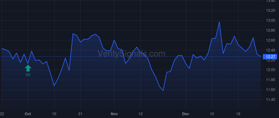 REFI price after insider trade by Sack Peter