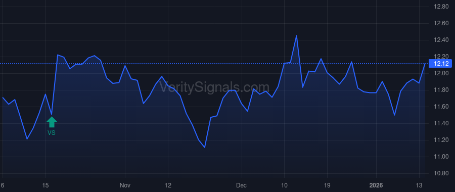 REFI price after insider trade by Mazarakis John