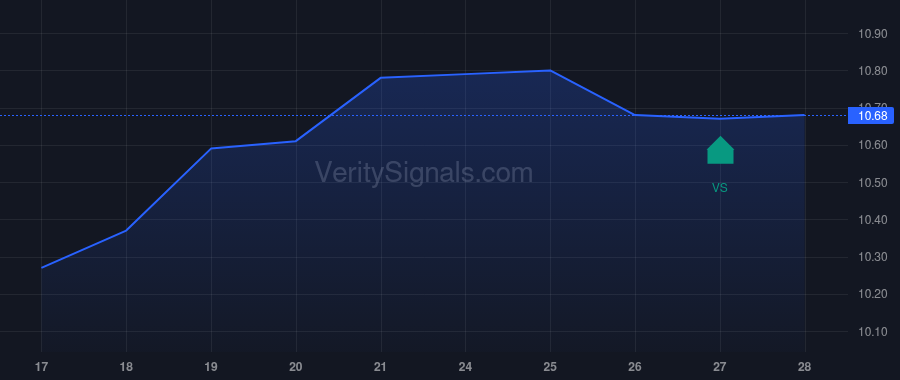 REFI price after insider trade by Mazarakis John