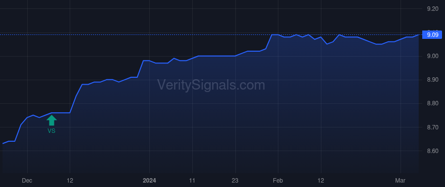 REFLX price after insider trade by IVASCYN DANIEL J