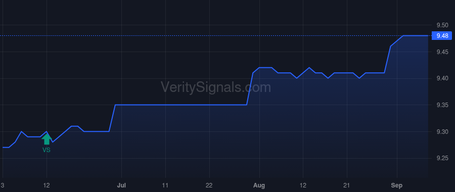 REFLX price after insider trade by IVASCYN DANIEL J