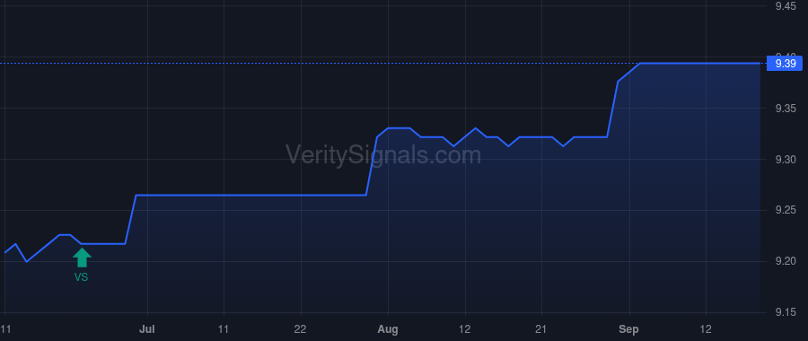 REFLX price after insider trade by IVASCYN DANIEL J