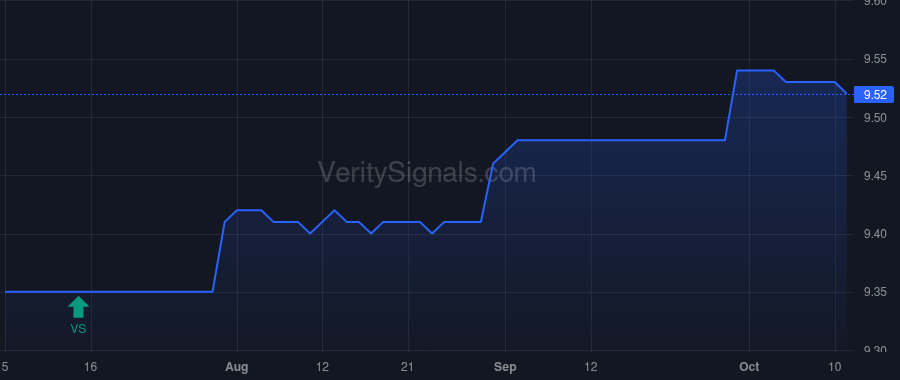 REFLX price after insider trade by IVASCYN DANIEL J