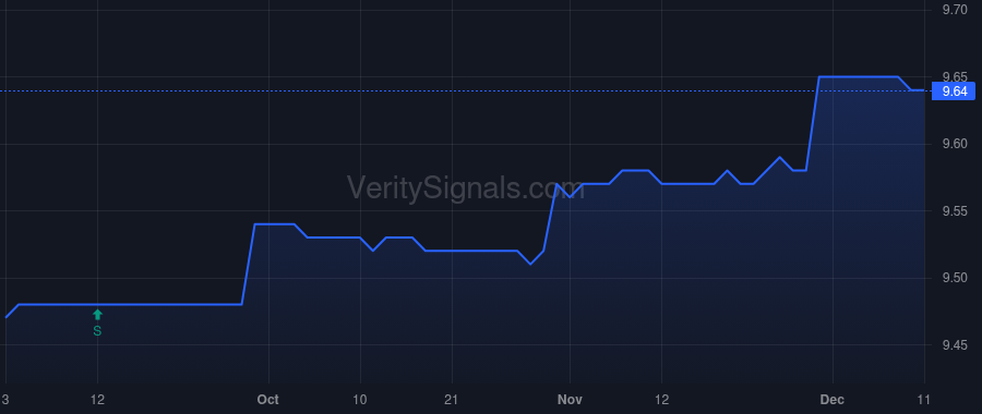 REFLX price after insider trade by IVASCYN DANIEL J