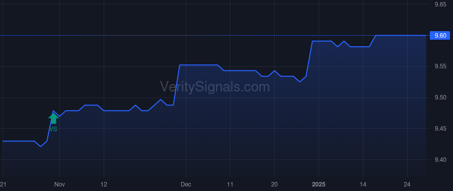 REFLX price after insider trade by Roman Emmanuel
