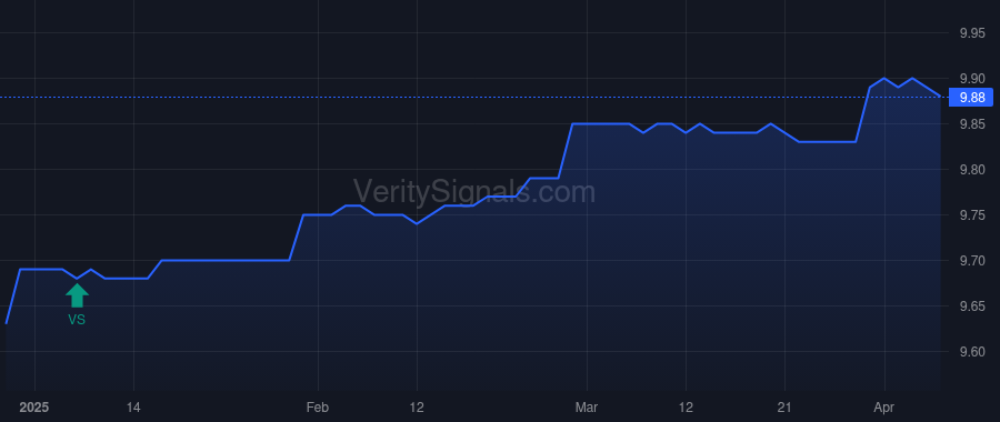 REFLX price after insider trade by IVASCYN DANIEL J