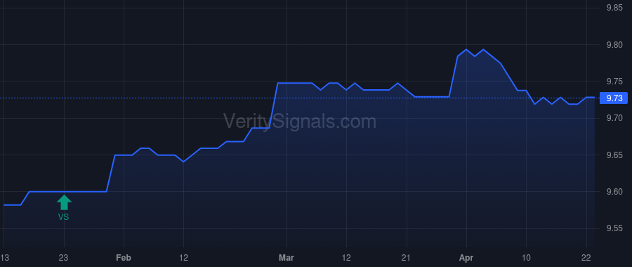 REFLX price after insider trade by IVASCYN DANIEL J