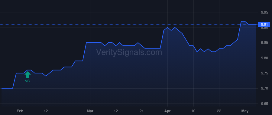 REFLX price after insider trade by IVASCYN DANIEL J