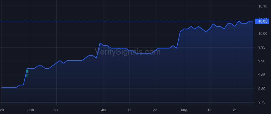 REFLX price after insider trade by Hall Gregory Weston
