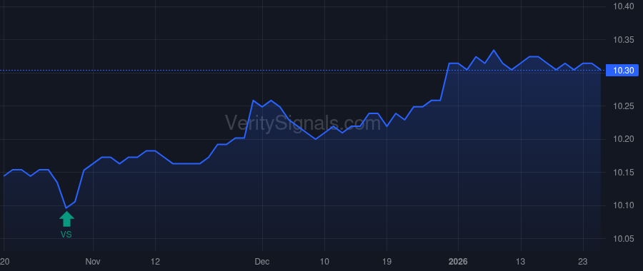 REFLX price after insider trade by Hall Gregory Weston