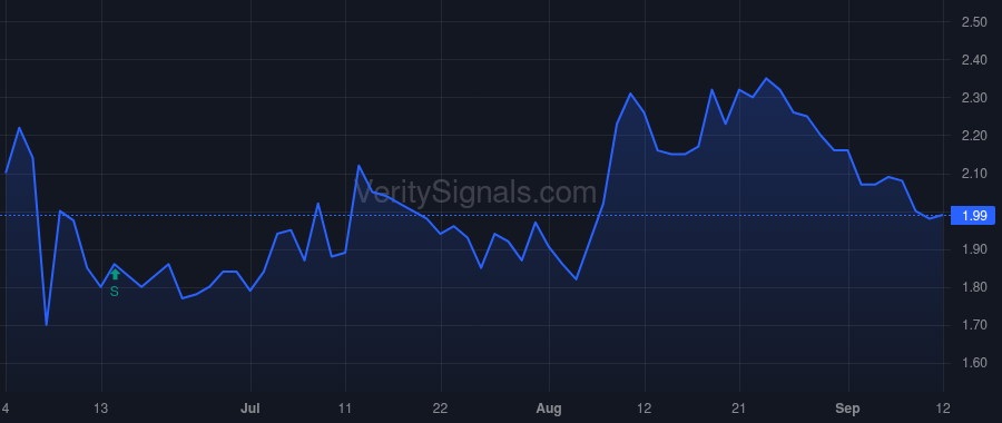 REFR price after insider trade by Daigle Darryl
