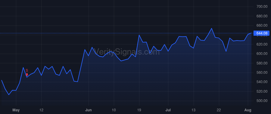 REGN price after insider trade by Van Plew Daniel P