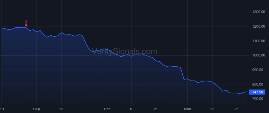 REGN price after insider trade by POON CHRISTINE A