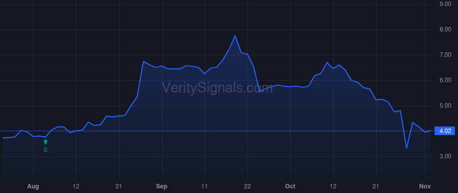 REKR price after insider trade by BERMAN ROBERT ALAN