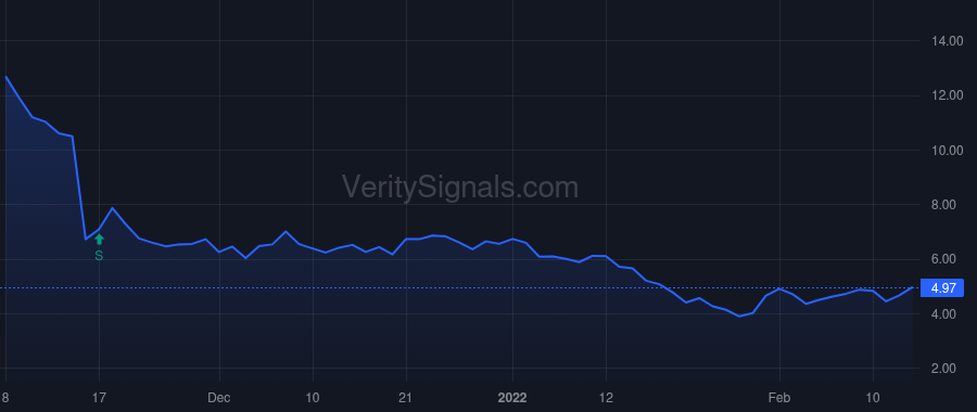 REKR price after insider trade by BERMAN ROBERT ALAN