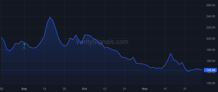 RELI price after insider trade by Beyman Ezra