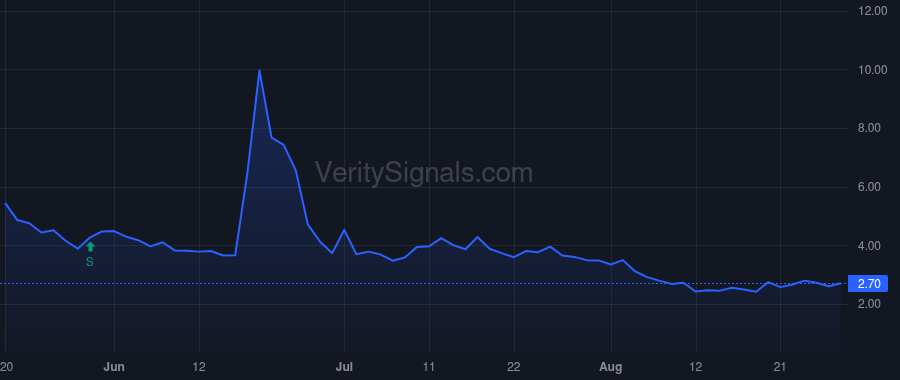 RELI price after insider trade by Beyman Ezra