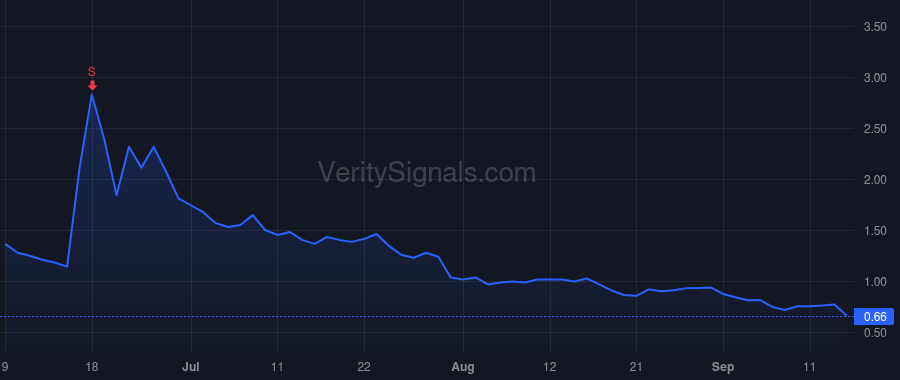 RELI price after insider trade by Markovits Joel