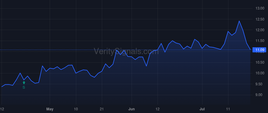 RELL price after insider trade by PLANTE PAUL J