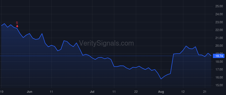 RELY price after insider trade by NASPERS LTD