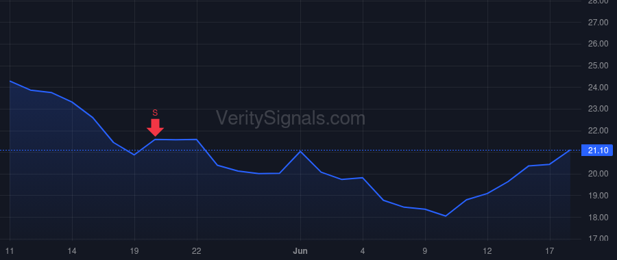 RELY price after insider trade by Sinha Ankur