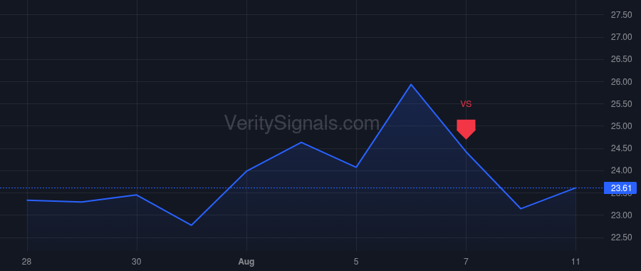 RELY price after insider trade by Riese Phillip John