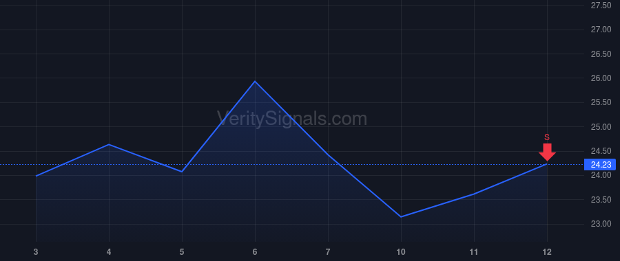 RELY price after insider trade by Riese Phillip John