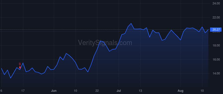 REPL price after insider trade by Astley-Sparke Philip