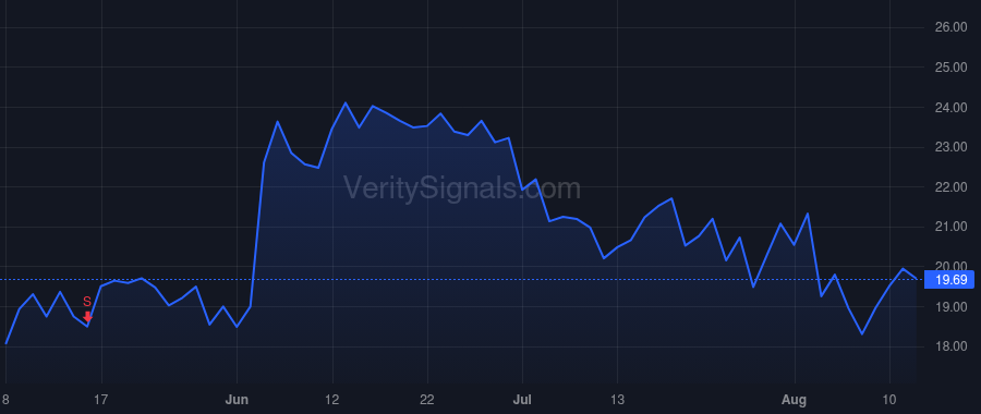 REPL price after insider trade by Astley-Sparke Philip