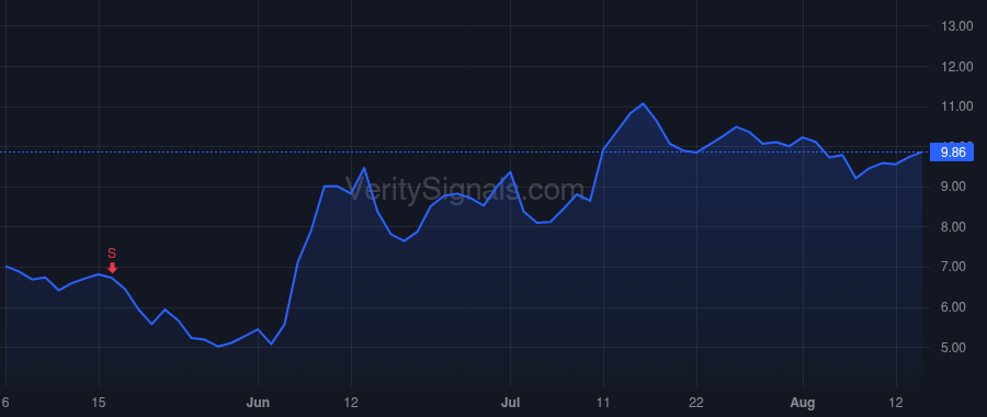 REPL price after insider trade by Patel Sushil